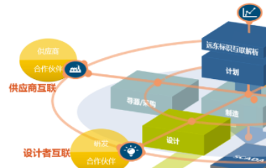 行業(yè)首家 | 遠東控股集團入選工信部大數(shù)據(jù)產(chǎn)業(yè)發(fā)展示范項目